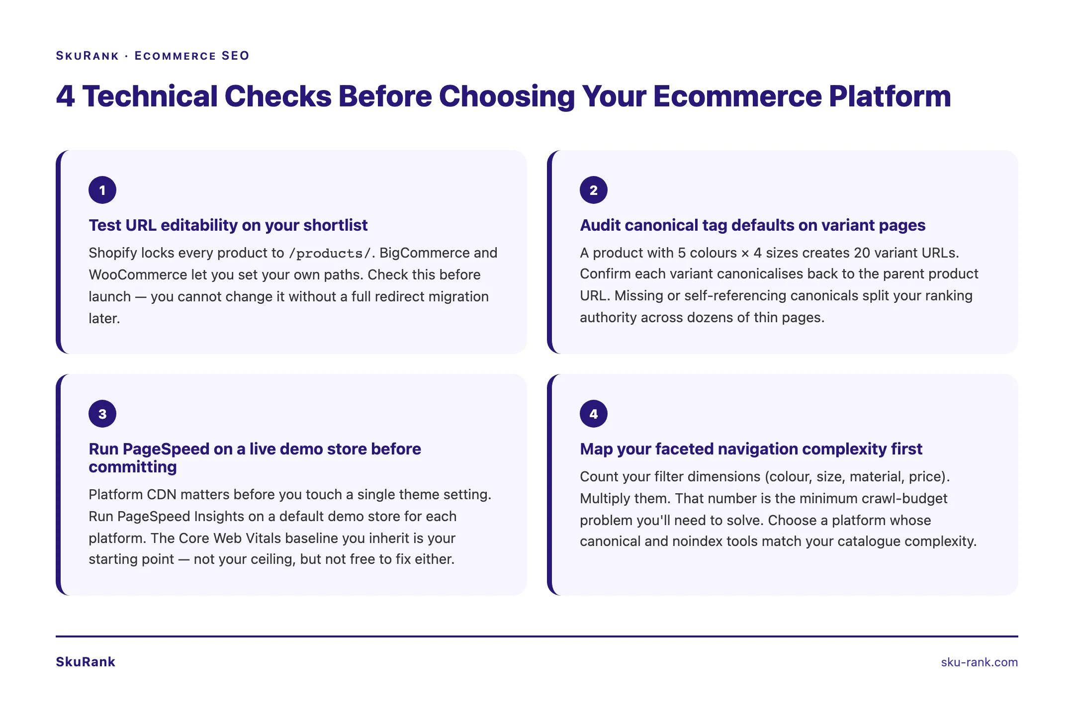 SkuRank tip graphic: 4 Technical Checks Before Choosing Your Ecommerce Platform — source: SkuRank — sku-rank.com
