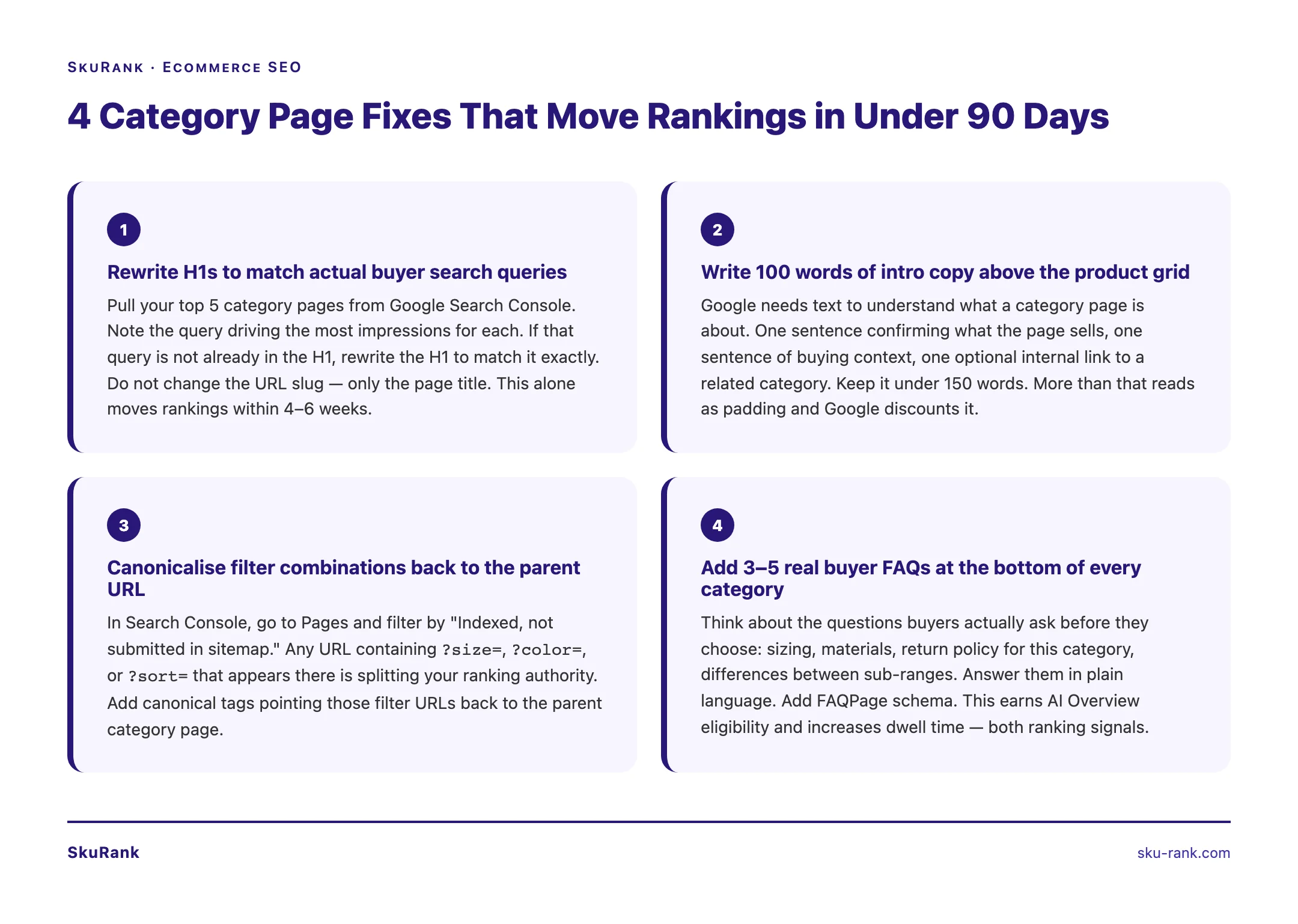 SkuRank tip graphic: 4 Category Page Fixes That Move Rankings in Under 90 Days — source: SkuRank — sku-rank.com