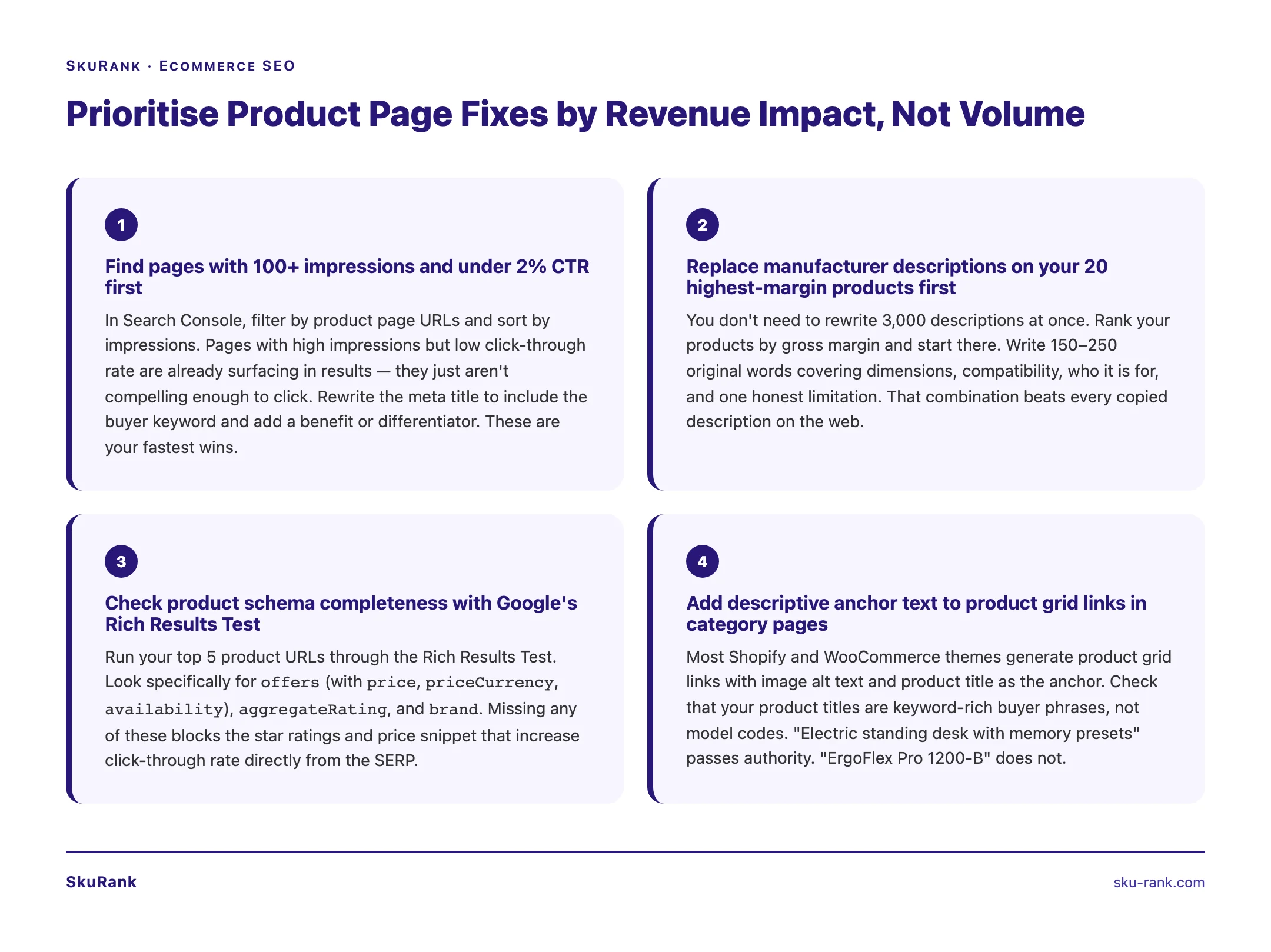 SkuRank tip graphic: Prioritise Product Page Fixes by Revenue Impact, Not Volume — source: SkuRank — sku-rank.com