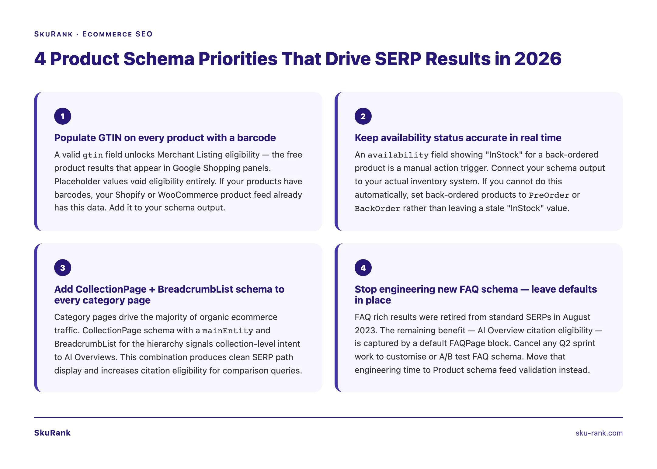 SkuRank tip graphic: 4 Product Schema Priorities That Drive SERP Results in 2026 — source: SkuRank — sku-rank.com